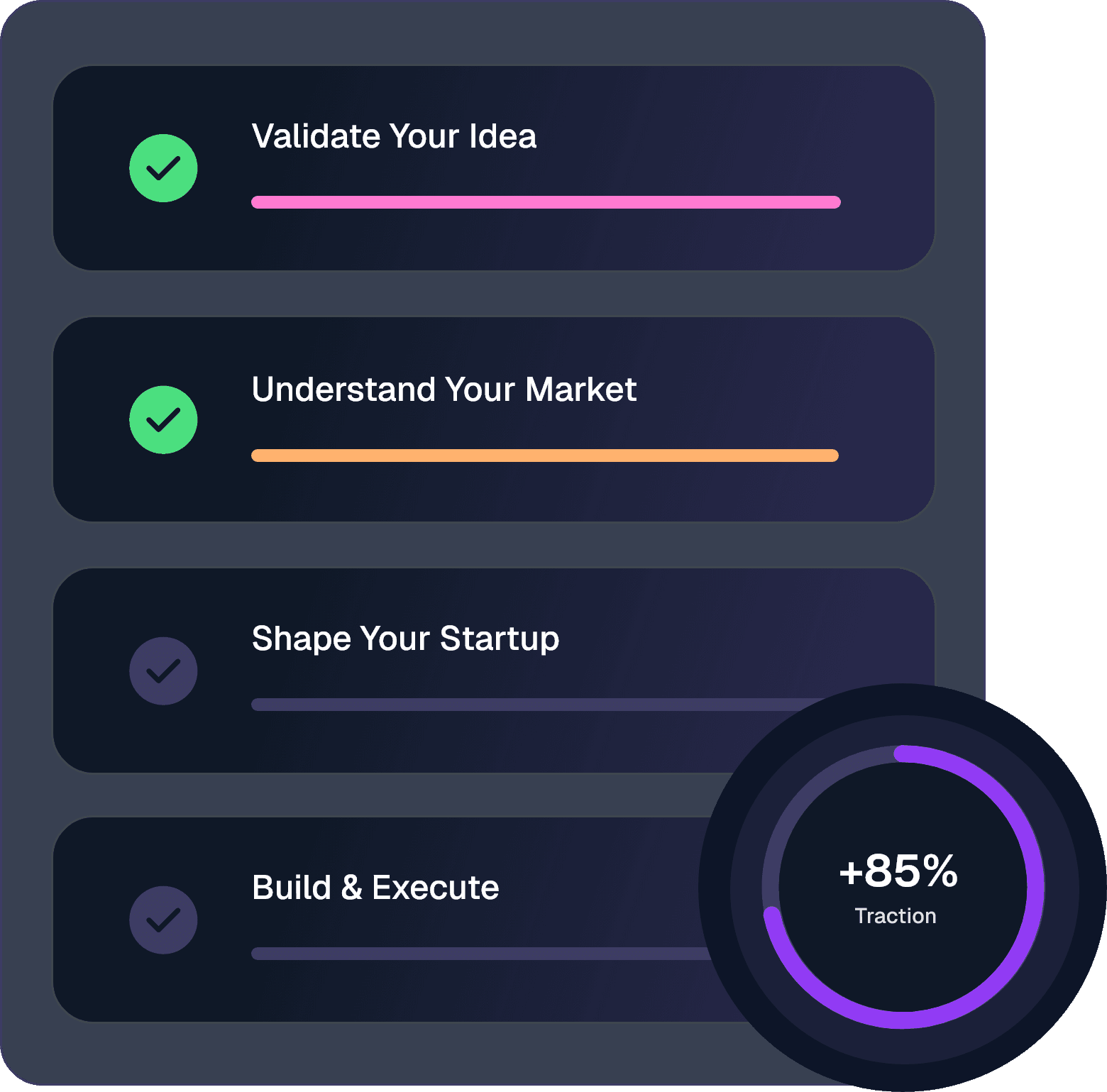 Program outcomes: direction clarity, validation confidence, and faster startup progress.