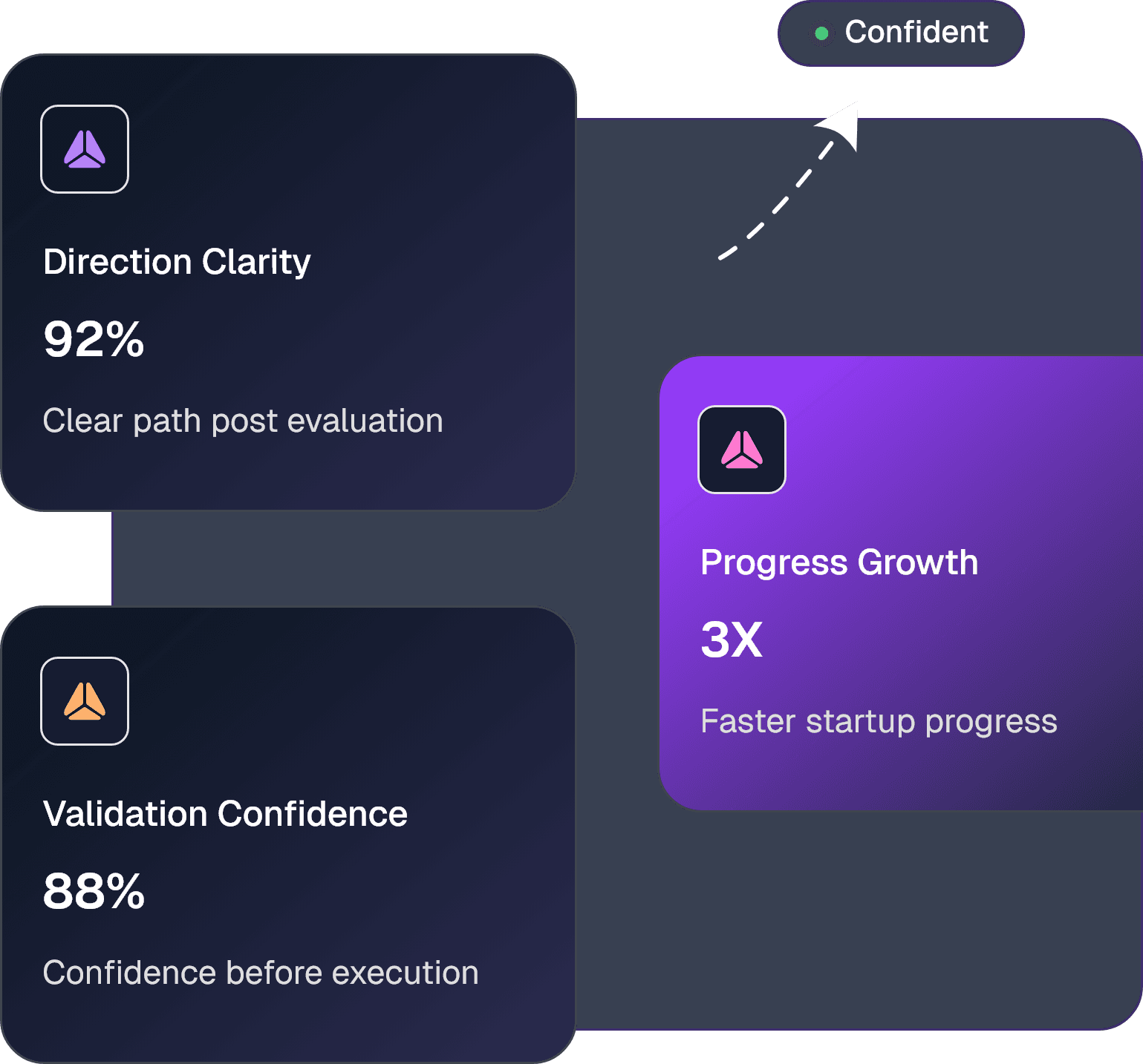 Founder journey steps from validating your idea through market understanding, shaping your startup, and execution, with traction progress.